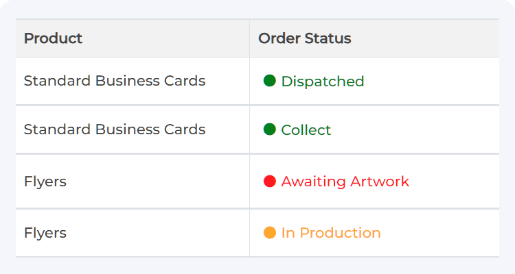 Order Progress Notifications